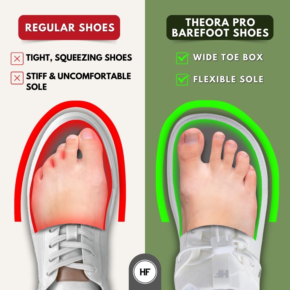 Theora Pro - Chaussures Pieds Nus Ergonomiques, de Soutien et Antidérapantes