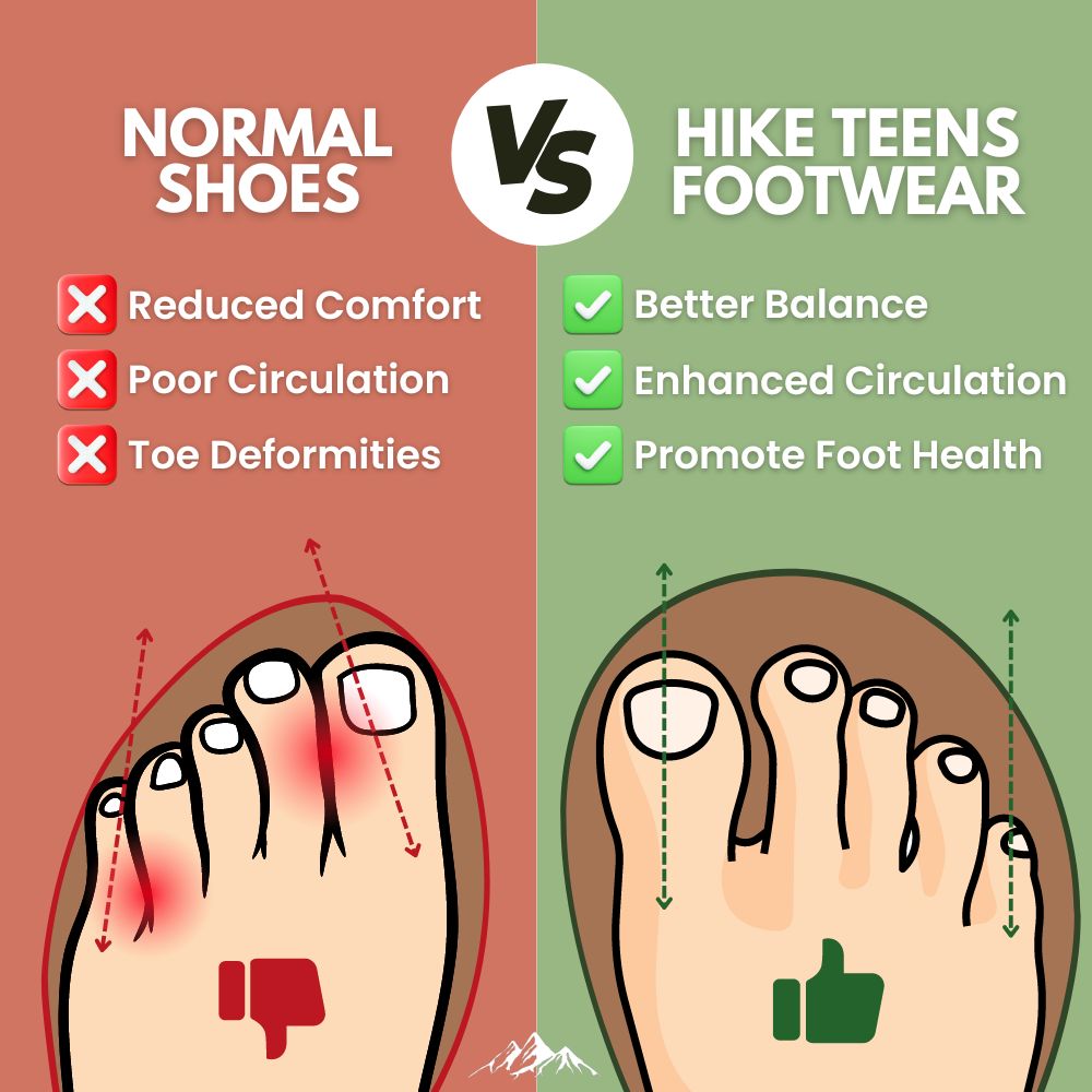 Hike Teens - Non-Slip Barefoot Shoes for Kids