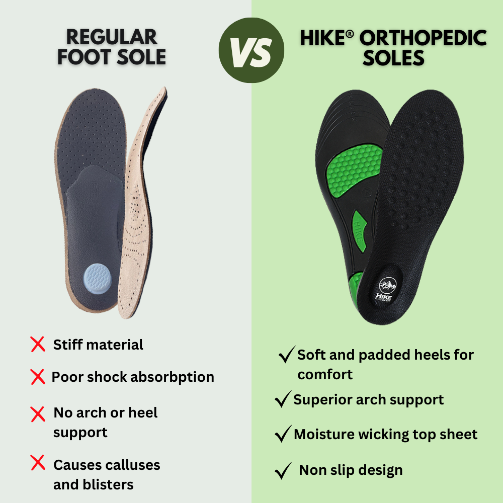 HIKE® Orthopedic Soles - Pain relieving and shock absorbing foot pads